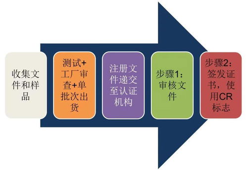 技貿(mào)破冰與筑籬 東盟技貿(mào)咨詢服務之越南電子電氣產(chǎn)品篇——?？藗愃闺姎獾膶嵺`與啟示